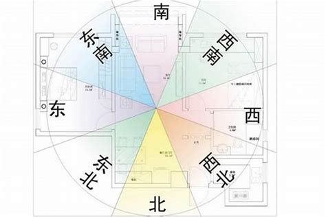 最好的房子座向|坐南朝北怎麼看？房屋座向、財位布置教學，讓你兼顧運勢與居住。